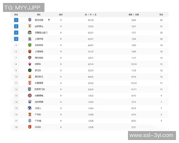 中超联赛另类积分榜揭秘90分钟上半场下半场精彩对比分析
