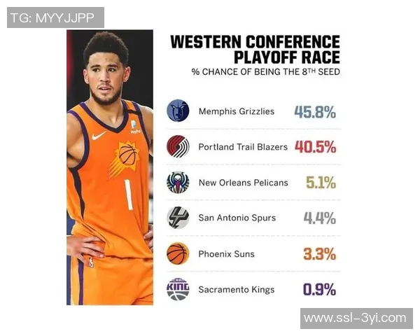 快船与灰熊西部对决ESPN胜率分析快船占优694